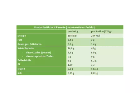 Nährwerttabelle Veggie-Bällchen Nährwerttabelle Veggie-Bällchen