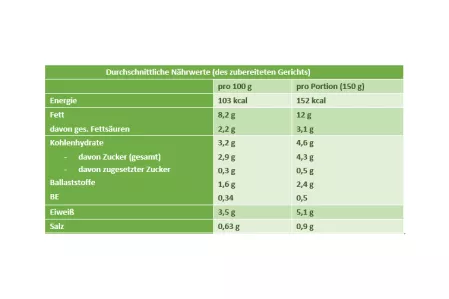 Nährwerttabelle Zucchinicarpaccion mit Weißraum Nährwerttabelle Zucchinicarpaccion mit Weißraum